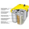Optima Yellow Top Heavy Duty Battery | Dual Purpose AGM | 750CCA | Group Size 34 - 4